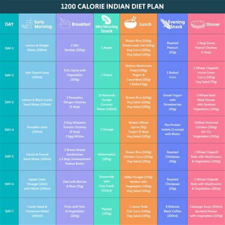 Jennifer Hudson Diet Plan