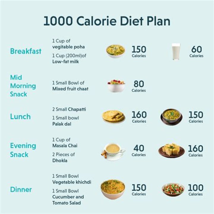 Laura Carmichael Diet Plan