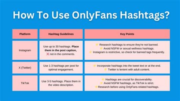 Onlyfans Hashtags for Instagram