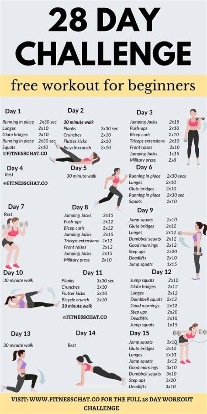 Rose Leslie Workout Routine