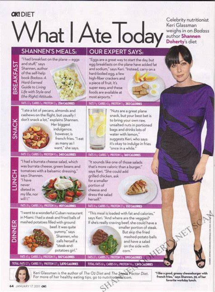 Shannen Doherty Diet Plan